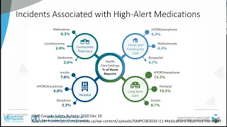 Medication Safety in High-risk Situations.