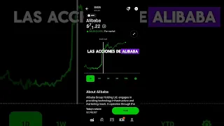 ALIBABA MOVIMIENTO DEL PRECIO  DE LA ACCIÓN - ROBINHOOD INVERSIONES