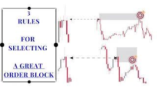 3 Rules For Finding Institutional Order Blocks | Smart Money Concepts