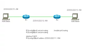 Основы маршрутизации IPv6