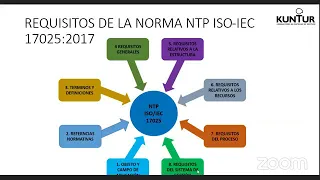 Implementación y proceso de acreditación de un laboratorio de ensayo... Norma NTPISO/IEC 17025-2017