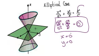 Video 2959 - Calculus 3 - Quadric Surfaces - Elliptical cone