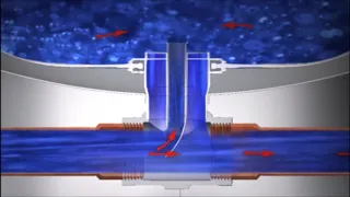 Grundfos GT Pressure Tanks with flow-through system
