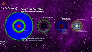 Planets and Minor Planets System Size Comparison