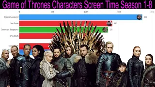 Game of Thrones Character Screen Time (Seasons 1-8)