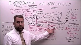 El Reino de Dios vs El Reino del Cielo