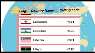 All country name,National flag,Mobile calling code number by alphabet | International dialing code