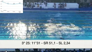 DAVID POPOVICI 100FREE WR 46"86 - EUROPEAN CHAMPIONSHIPS ROME 2022 - RACE ANALYSIS