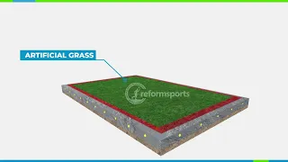 How is the Indoor Football Field Artificial Grass Installation method done