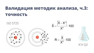 Валидация методик анализа, ч.3: точность