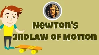 Newton's Second Law of Motion