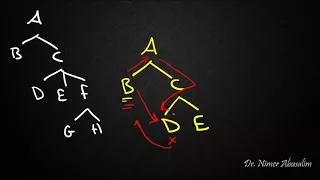 SYNTAX-12: Structural Relations (C-Command)