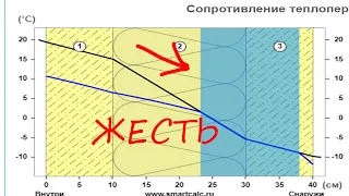 ПЕРЛИТ В СТЕНЕ,  САМОЕ СТРАШНОЕ :)