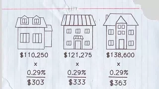 How your property taxes are calculated