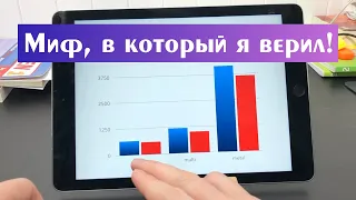 Включение Многозадачности ЗАМЕДЛЯЕТ айпад?