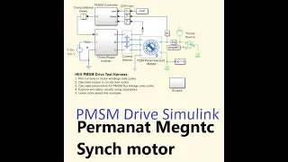 permanent magnet synchronous motor (PMSM) drive in MATLAB | pmsm drive | PMSM motor design