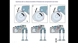 Freno motor VEB