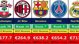 TOP 30 Richest Football Clubs in 2023.