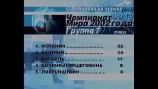 Обзор матчей заключительного тура ОТ на ЧМ 2002