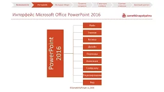 Знакомимся с интерфейсом PowerPoint 2016