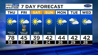 Record heat today, sharply colder Friday