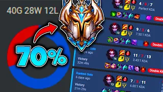 How I won 70% of my Elise Jungle games in HIGH ELO! | How to Elise Jungle from Rank 1 Elise