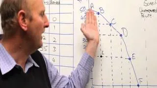 Using a production possibility curve to identify scarcity, inefficiency and opportunity cost