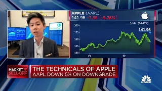 OptionsPlay's Tony Zhang gives the technical take on Apple