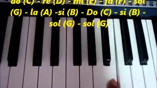 Escalas y arpegios Los Aristogatos Piano Tutorial