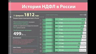 2023. Сербия. Заплати налоги и... заплати потом ещё!!! (важно: читай описание ролика)