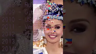 Miss World Winners From Year 2000 - 2021