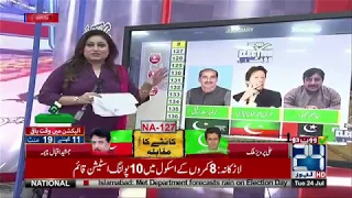 پاکستانی تاریخ میں پہلی مرتبہ الیکشن رزلٹ ایک انگلی کے اشارے پر ، 24 نیوز HD نے سب کو پیچھے چھوڑتے