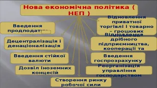 Історія України. Частина 44. Військовий комунізм і НЕП.