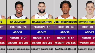 Miami Heat Roster and Players for the 2023-24 NBA Basketball Season