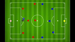 7-a-side Football Tactics