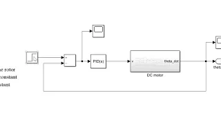 PID Controller Design for a DC Motor Simulink (Part-1)