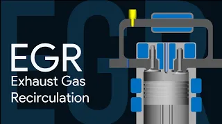 EGR (Exhaust Gas Recirculation) Requirement & Working in CI and SI Engines