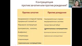 Влияние противозачаточных средств на репродуктивное здоровье.