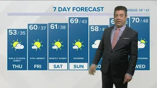 CONNECTICUT FORECAST: Unseasonably cool the next couple days