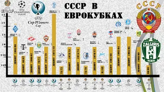 Мощные достижения клубов СССР в УЕФА. Когда дебют Шахтера и Торпедо? Сколько сезонов у Днепра, ЦСКА?