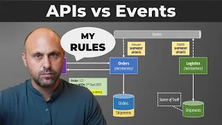 APIs vs Events in Microservices | Which one is better?