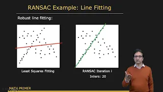 Dealing with Outliers: RANSAC | Image Stitching