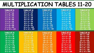 Multiplication Tables 11-20 | Multiplication Table