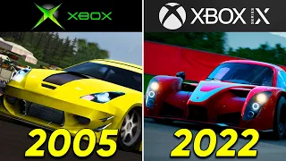 Evolution of FORZA Xbox Games (2005-2022)