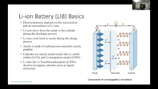 Silicon the most promising next generation battery anode by Ikramul Hasan