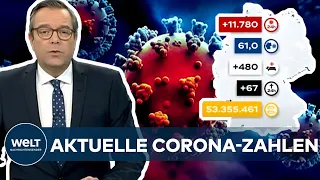 AKTUELLE CORONA-ZAHLEN: RKI registriert 11.780 Covid19-Neuinfektionen - Inzidenz bei 61 I WELT News