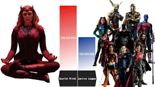 SCARLET WITCH SOLOS JUSTICE LEAGUE AND JUSTICE SOCIETY 🔥🔥 - Scarlet Witch Power Levels