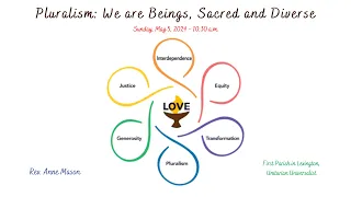 Pluralism: We are Beings, Sacred and Diverse