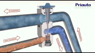 Expansion valve Video