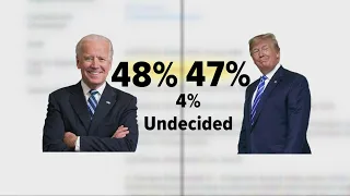 New Quinnipiac poll shows President Trump and Joe Biden in virtual tie in Ohio